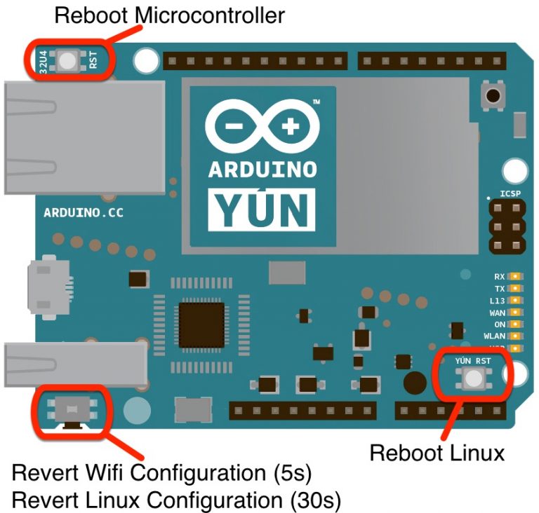 Arduino Yún Reset Buttons