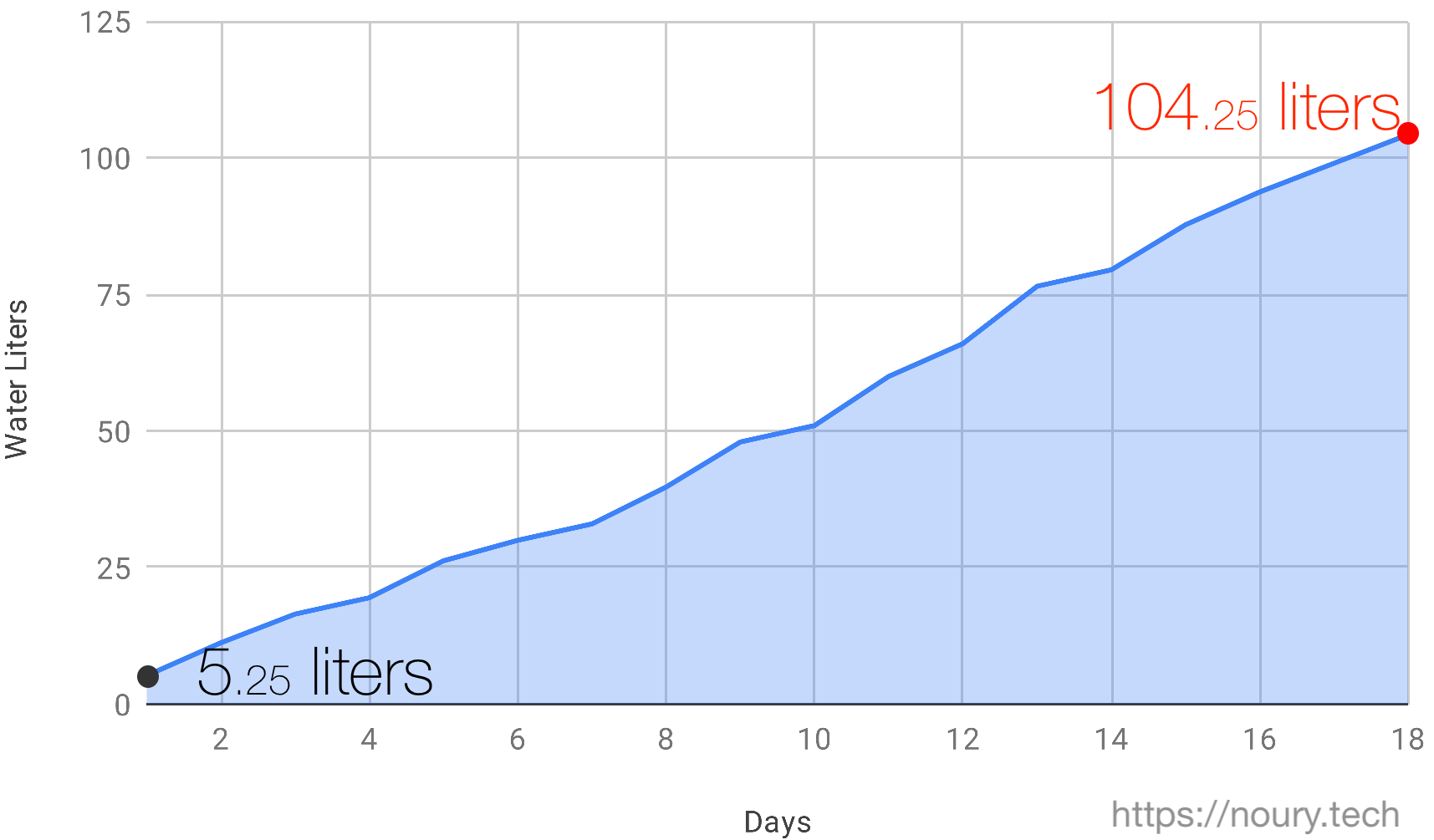 how-much-water-do-we-waste-until-the-shower-is-hot-enough-nootrix